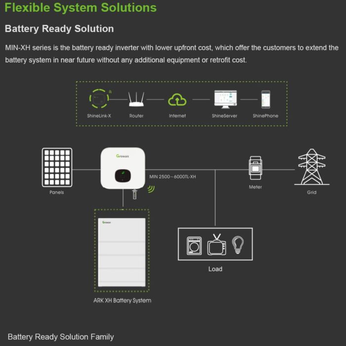 Growatt Residential Single Phase On-Grid Hybrid Solar Inverter MIN 2500TL-XH 2.5KW energy storage inverter