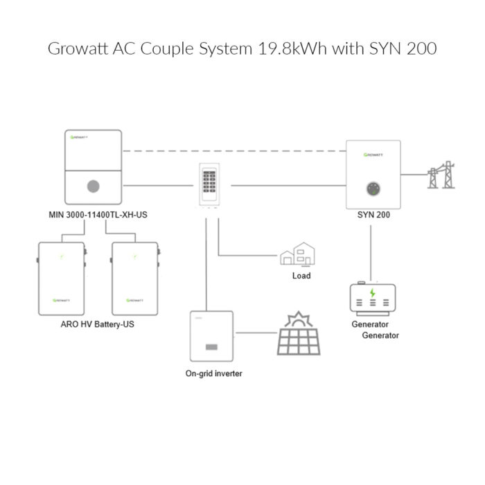 Growatt 9.9 KWh ARO LiFePO4 High Voltage Home Energy Storage Battery | Compatible With Growatt MIN Series Grid-Tie inverter | UL9540 Certificated For Residential Solar Energy System