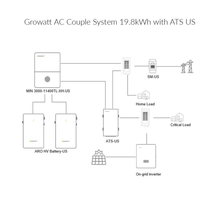 Growatt 9.9 KWh ARO LiFePO4 High Voltage Home Energy Storage Battery | Compatible With Growatt MIN Series Grid-Tie inverter | UL9540 Certificated For Residential Solar Energy System