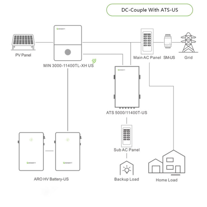 Growatt 9.9 KWh ARO LiFePO4 High Voltage Home Energy Storage Battery | Compatible With Growatt MIN Series Grid-Tie inverter | UL9540 Certificated For Residential Solar Energy System